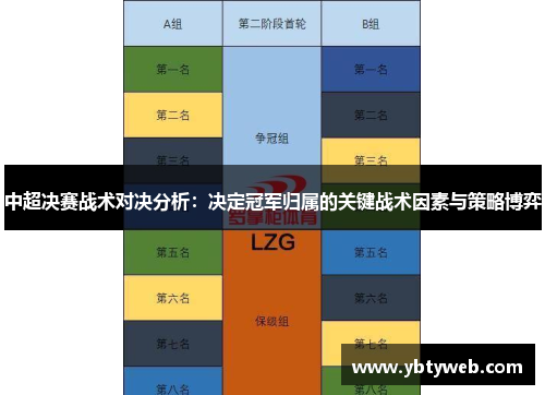 中超决赛战术对决分析：决定冠军归属的关键战术因素与策略博弈